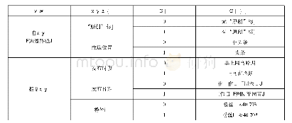 表1 变量编码：基于双路径视角的图书馆公众号文章传播效果影响因素研究