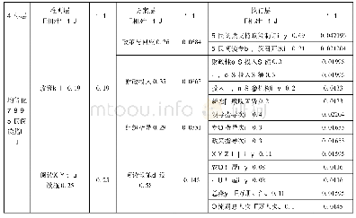 表2 均等化视域下全民阅读指数测评指标体系