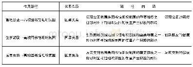 表3 选择式编码结果：国内高校图书馆组织氛围维度结构研究——基于扎根理论的探索