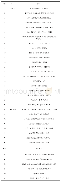 《表4 新术语（137个）》