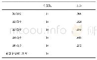 《表8 描述统计：甘肃省市州旅游竞争力评价与聚类分析》