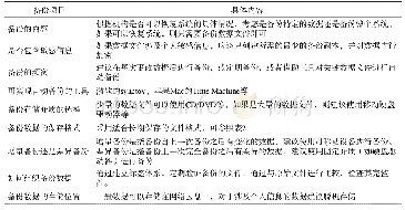 《表3 制定数据备份策略：基于科研过程的科学数据安全行为研究》