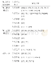 表2 OCoP用户知识行为类型及相应研究文献