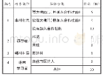 表1 研究样本分布：乡村振兴示范村的人才振兴影响因素——基于扎根理论的探索