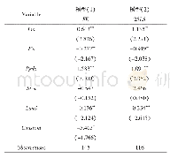 《表2 融资约束对地方债务规模的影响》