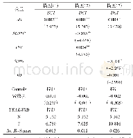 表6 稳健性检验回归结果1