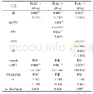 表7 稳健性检验回归结果2