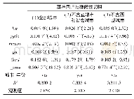 表2 基准模型估计结果：高铁对制造业集聚的效应分析