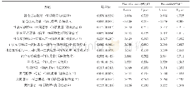 表6 中介效应检验：学术虚拟社区知识质量的影响因素：基于社会资本视角