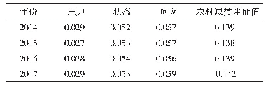 表8 2014—2017年连片特困区农村减贫评价值