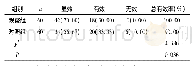 《表1 两组患者临床疗效比较[n (%) ]》