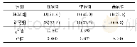 表3 HCM组及对照组DC值分布(n,%)