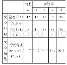 《表1：同样阳光下培养箱中的叶子》