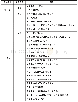 《表1 浙江省红黑（严重失信）名单信息一览表（截至2019年6月）》
