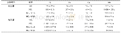 《表2 NH4+和NO3–对水稻微量营养元素吸收的影响 (mg/kg)》