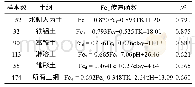 《表5 土壤氧化铁的最优传递函数》