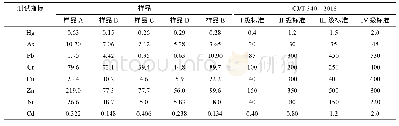 《表4 水基钻屑重金属含量(mg/kg)》