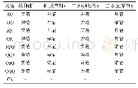 《表1 试验设计方案：河套灌区盐渍化土壤下玉米多水源灌溉模式研究》