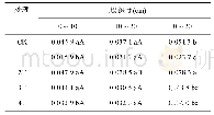 《表2 不同处理容重的标准差》