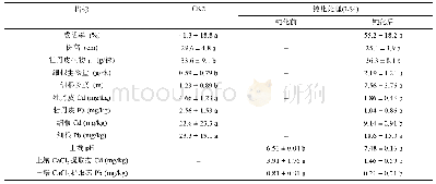 《表5 钝化处理对重度污染土壤油用牡丹生长和Cd、Pb吸收的影响》