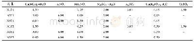表1 各处理营养液中盐类化合物的含量(mmol/L)