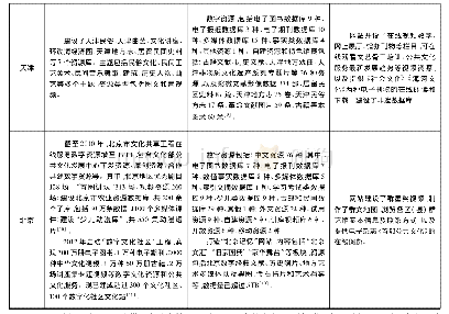 《表2 京津冀三地公共数字文化资源建设情况 (查询时间:2017年11月21日)》
