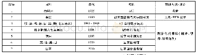 《表1 国外数字资源存储发展一览表》