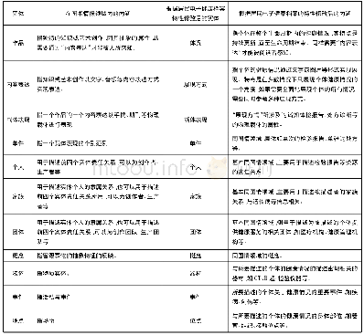 表1 基于居民健康档案的特点延伸RDA的实体内涵