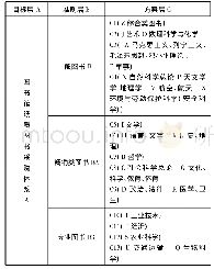 《表3 图书馆纸质图书采购指标体系》