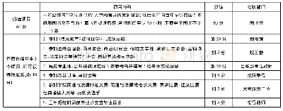 《表1 0 四川商务职业学院信息素养学分制考核办法框架》