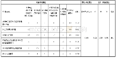 《表6 信息资源评价指标判断矩阵》