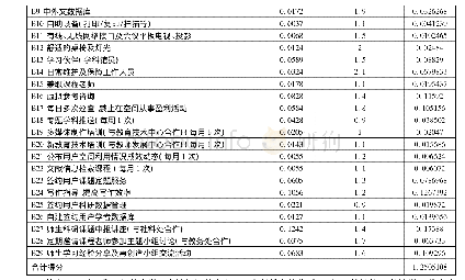 表1 3 华南师范大学知识共享空间建设和服务能力表