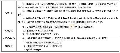 《表4 书目数据在大数据环境下的SWOT分析》