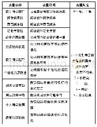 《表1 公共图书馆数字阅读推广影响因素模型变量设定》