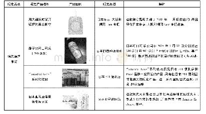 《表5 日本“销售渠道限定”产品实例》