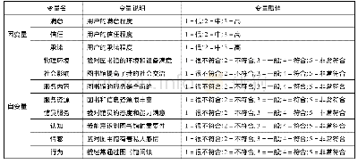 表1 公共图书馆关系质量影响因素模型的变量设置及说明