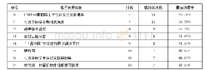 《表3 被购买次数排名前10的中文电子资源清单》