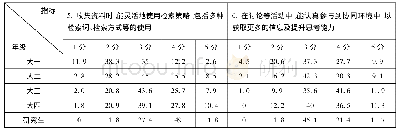 表3 各年级信息获取和参与(协作)行为方面的能力得分占比