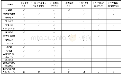 表2 海峡两岸暨香港、澳门年鉴设置的统计指标(1)