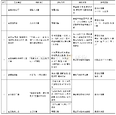 表1 四川省领导干部阅读推广数据调研结果