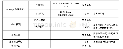 表2 DC元数据在“川阅之声”项目的著录格式(1)