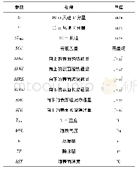 《表1 模型输入参数：基于LSTM-RNN的海水表面温度模型研究》