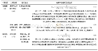 《表2 东寨港红树林生态系统脆弱性评价指标体系》