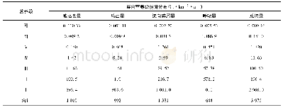 《表4 西南黄海生态系统整合营养级能流分布》