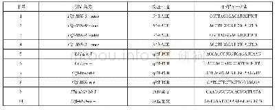 表1 实验所用引物序列：福建牡蛎17β-HSD基因的克隆及其生殖周期表达