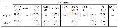 《表1 峰蛋白Pr I和Pr II对11种水产病原细菌的拮抗作用》