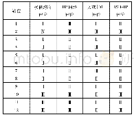 《表3 多种评价方式比较：基于头脑风暴优化算法与BP神经网络的海水水质评价模型研究》