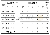 《表5 5个菲律宾蛤仔群体判别分析结果》