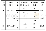 表4 菲律宾蛤仔稚贝密度、数量及变态率