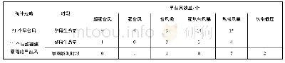 表2 2008—2017年早台风最强强度统计结果